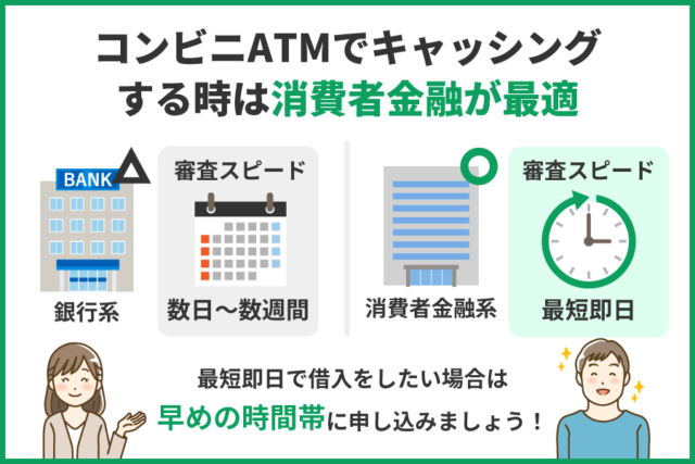 コンビニATMで即日キャッシングできる方法は消費者金融とクレジットカードの2つ