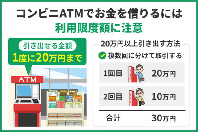 コンビニATMで引き出せるお金には利用限度額が設定されている