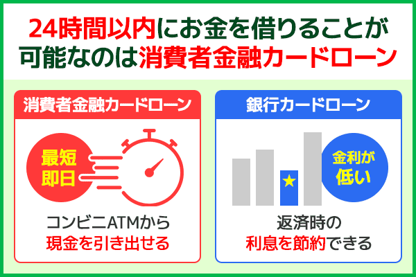 コンビニATMで24時間以内にお金を借りるなら消費者金融カードローンがおすすめ