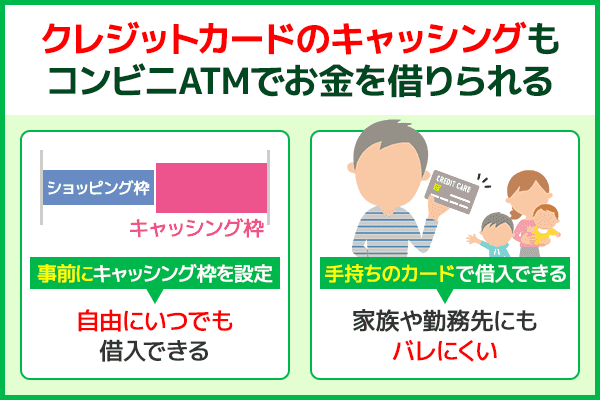 コンビニATMでお金を借りることはクレジットカードのキャッシングでも可能