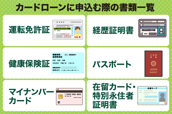 カードローンに申込む際の書類一覧を解説した画像