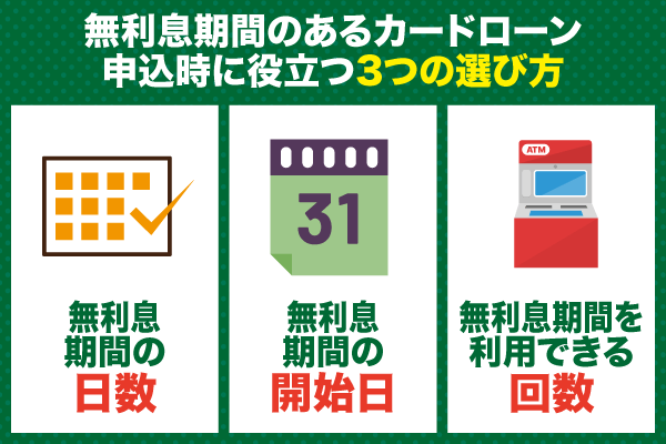 無利息期間のあるカードローン申込時に役立つ3つの選び方