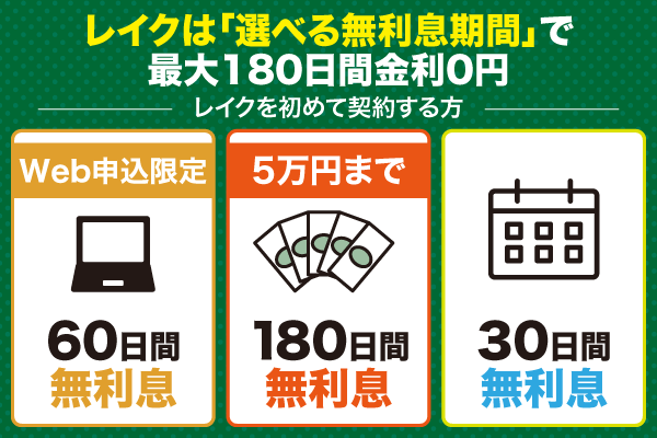 レイクは初めて契約する方なら最大180日間金利0円で借入できる