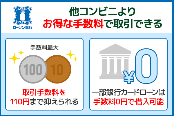 ローソン銀行ATMは他社よりお得な手数料でお金が借りられる