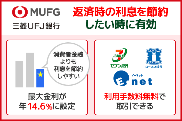 三菱UFJ銀行カードローンは年14.6%の適用金利で利息を節約できる