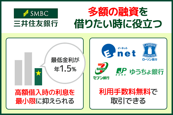 三井住友銀行カードローンは年1.5%の金利で高額融資に対応できる