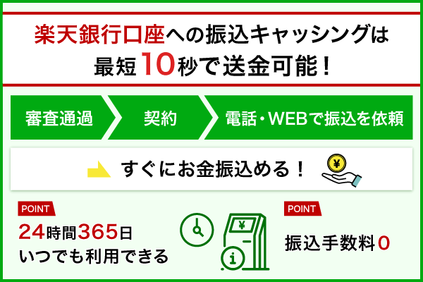 アコムの即日振込に関するフローチャートとおすすめポイント