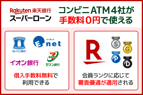 楽天銀行スーパーローンはコンビニATMが手数料０円で利用できる