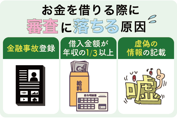 お金を借りる際に審査落ちする原因