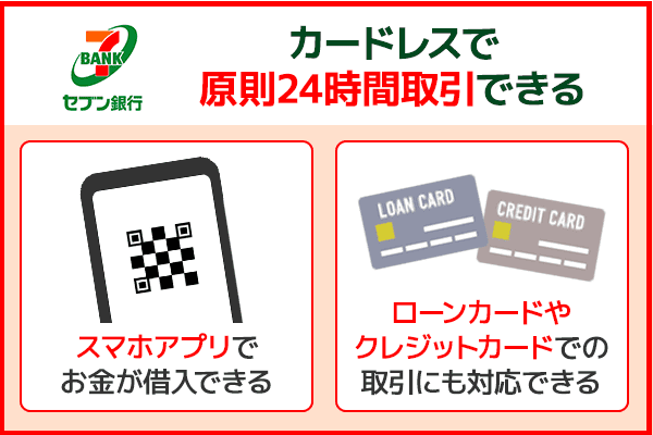 セブン銀行は原則24時間スマホATM取引でお金が借りられる