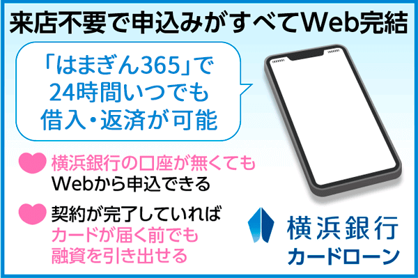 横浜銀行カードローンは来店不要ですべてWeb完結