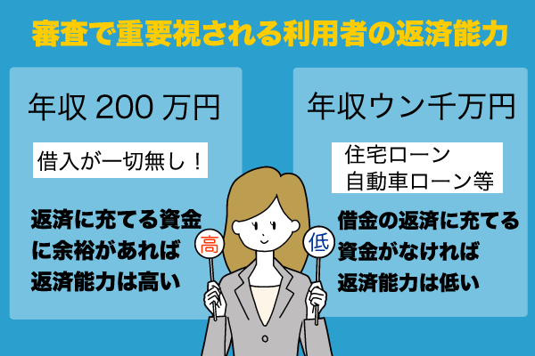 年収の差で返済能力を比較した画像