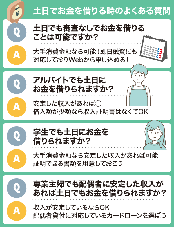 土日でキャッシングするときのよくある質問をまとめた図