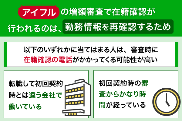 アイフルでは増額審査でも電話をかける場合があることを図解している画像