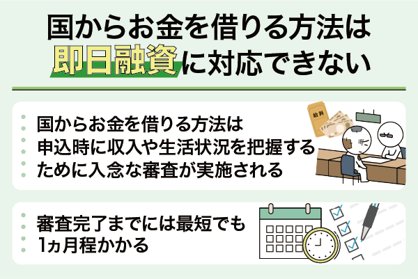 国からお金を借りる際に即日融資が対応不可能な理由