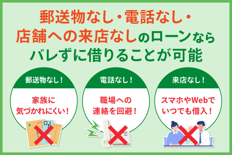 借入がバレたくない場合は郵送物や電話連絡がないカードローンを選ぶことを進める画像