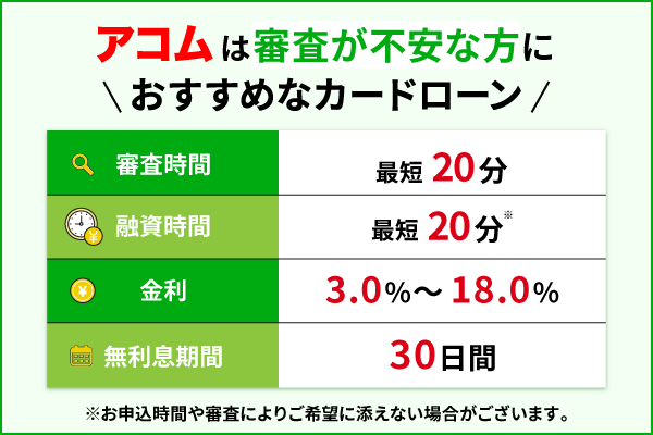 アコムの審査時間や金利などの基本情報を記載した表