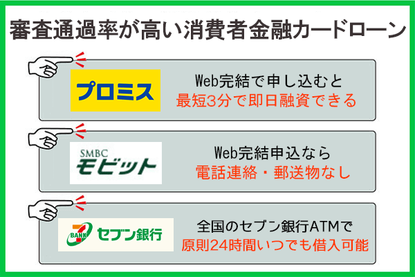 審査通過率が高い消費者金融カードローン3社のロゴと特徴をまとめた画像