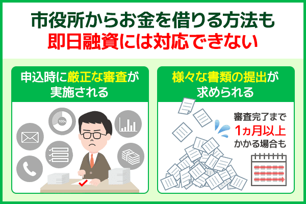 市役所でお金を借りる方法が即日融資に対応できない理由