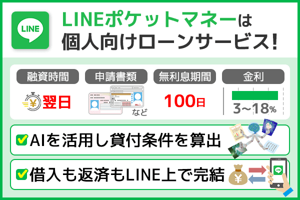 LINEポケットマネーの特徴や融資時間などの基本情報をまとめて紹介している画像