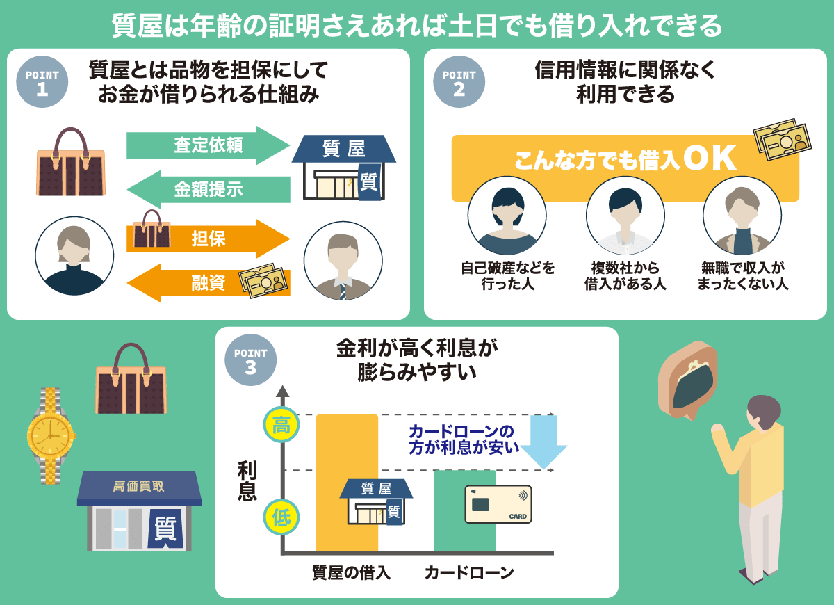 質屋の特徴をまとめた列挙型図解