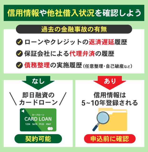 金融事故の種類と借入状況の変化