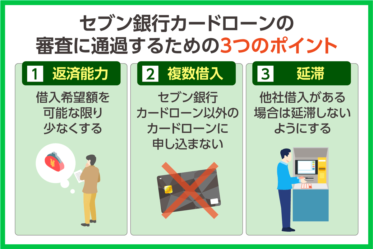 セブン銀行カードローンの審査に通過するための3つのポイントを解説した画像