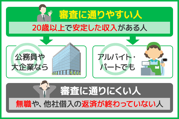 審査に通りやすい人と通りにくい人を図解で表した画像