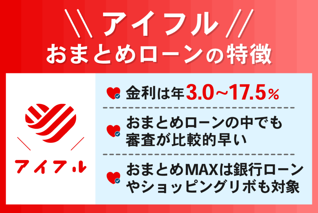 アイフルおまとめローンの特徴3点をまとめた表