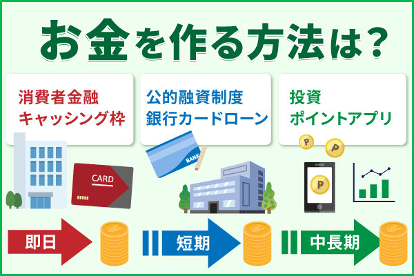 お金を作る方法17選！今すぐお金が必要な方や借りる以外のお金の作り方を紹介