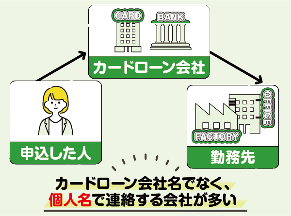 在籍確認をお行う歳の流れ