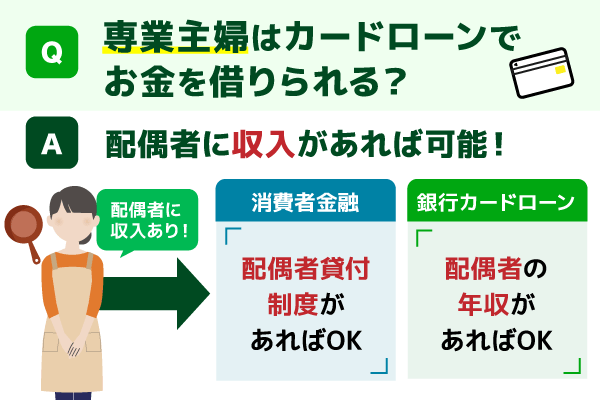 専業主婦でも借りられるカードローンはある？家族に内緒でお金を借入できる申込方法も解説！