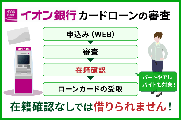 イオン銀行カードローンの在籍確認はある？