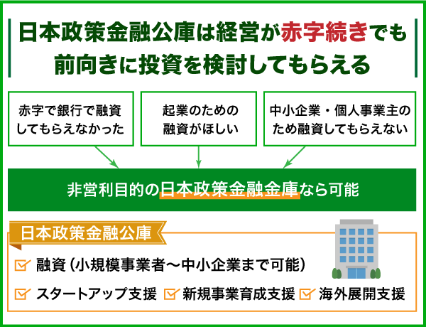 日本政策金融公庫の融資に向いている人がわかるフローチャート