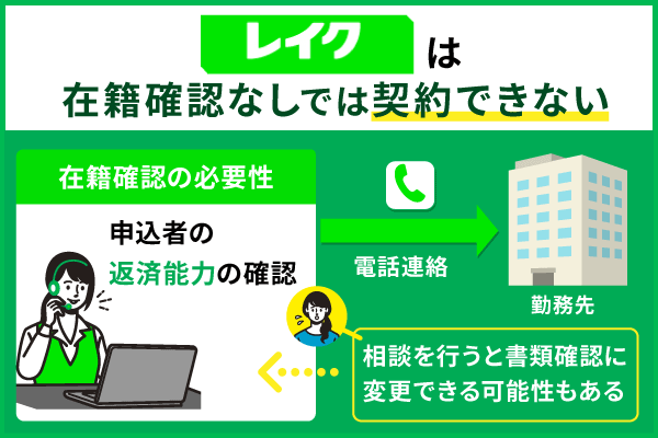 レイクは在籍確認なしでバレずに借りれる？勤務先への電話連絡を回避して借入する方法を紹介！