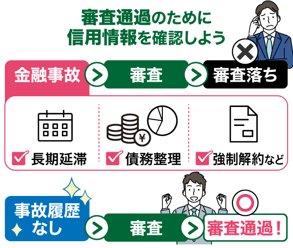 金融事故がある場合とない場合の審査の流れを比較