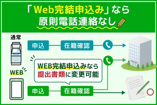 SMBCモビットは在籍確認なし？WEB完結申込なら職場への電話連絡なしで借入できる！