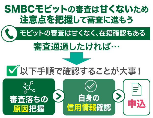 SMBCモビットの審査に通過するために大事な確認手順