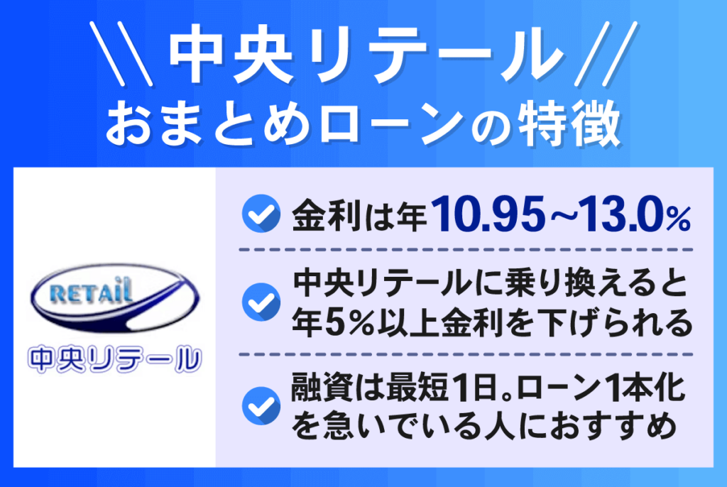 中央リテールおまとめローンの特徴3点をまとめた表