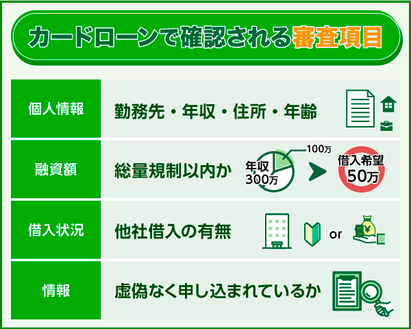 カードローンで確認される審査項目を表した表