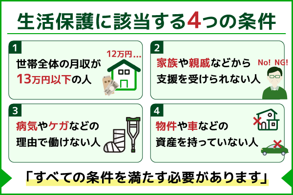 生活保護の条件は？申込手順や受給できる金額について解説！