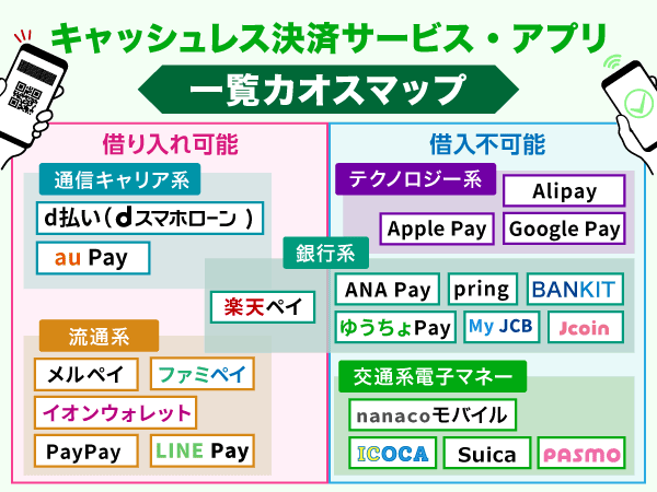 キャッシュレス決済サービス・アプリのカオスマップ