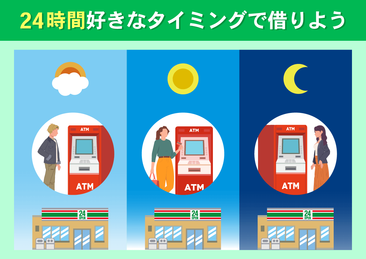 24時間いつでも好きなタイミングで借入できる