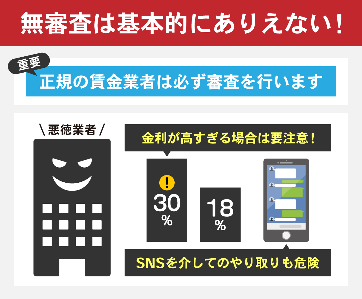 無審査は悪徳業者の可能性が高いので使用しない