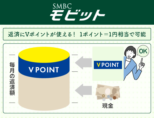 SMBCモビットはTポイントを返済に使える