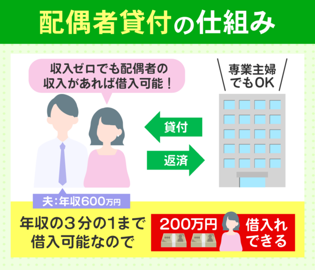 配偶者貸付の仕組みと借入可能額を解説