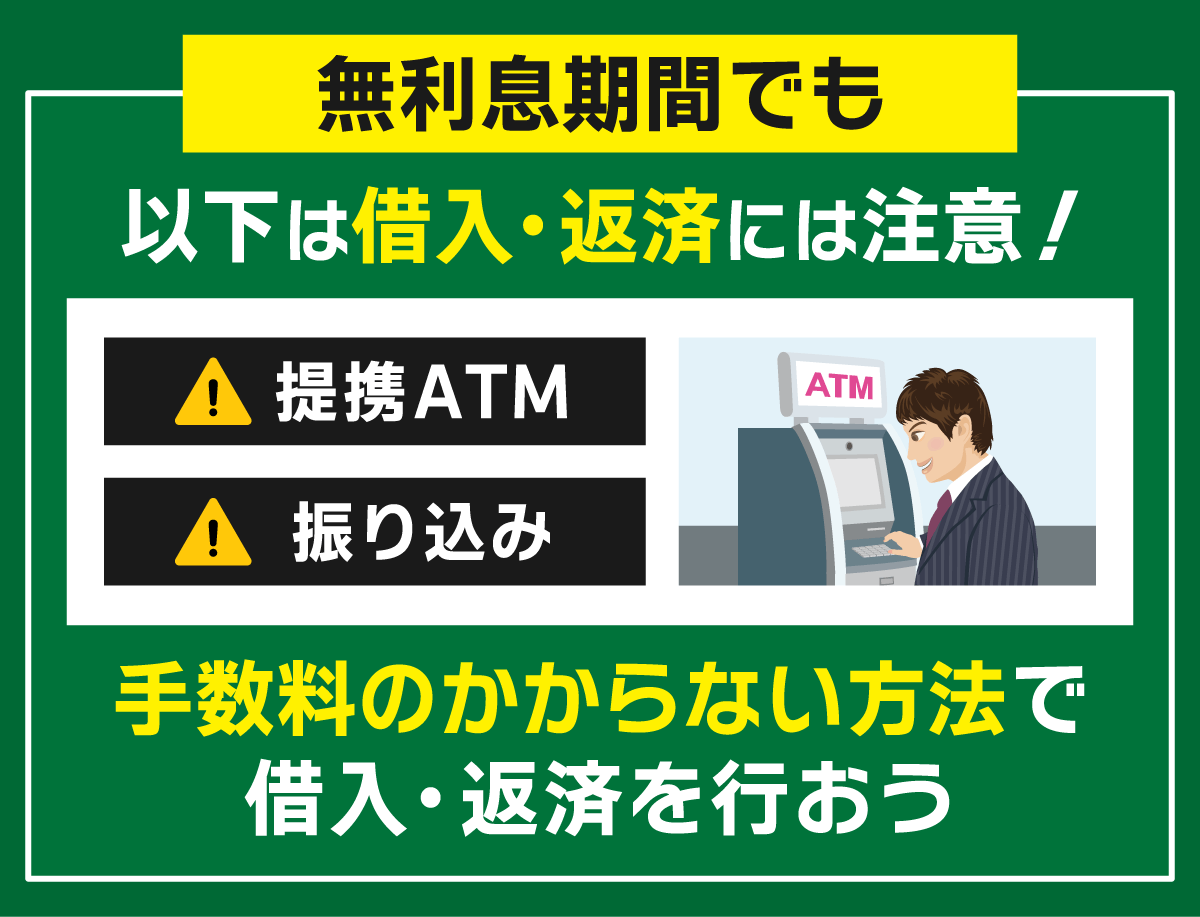 無利息期間でも手数料がかかる方法をまとめた図解