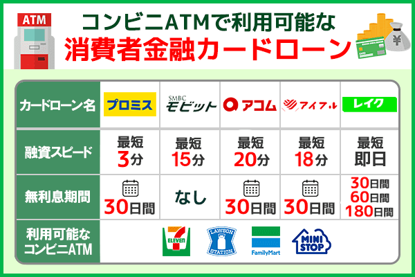 コンビニでお金を借りるのにおすすめな消費者金融5社