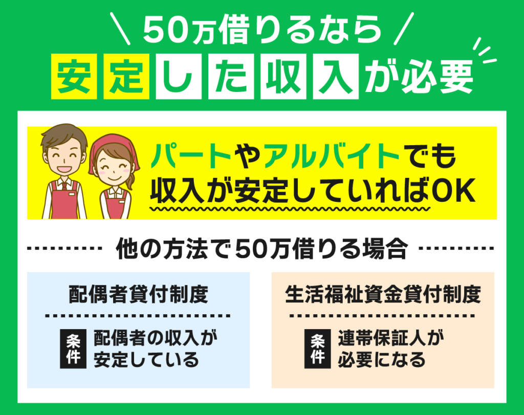 50万借りるためには安定した収入が必要なことと借りる以外の方法を図解した画像