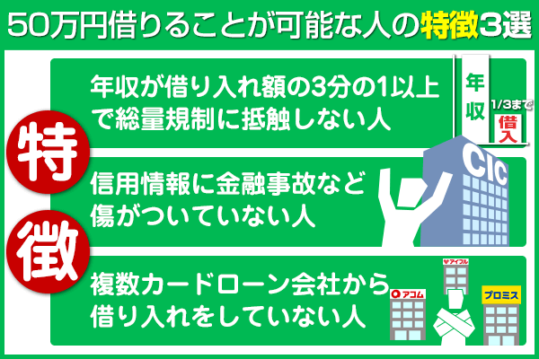 50万円借りることが可能な人の特徴を表した列挙型図解